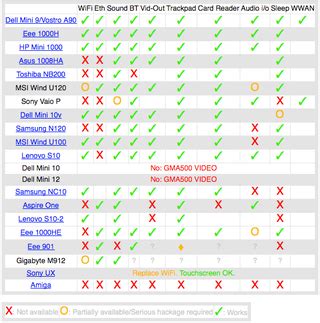 updated compatibility list .